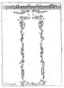 Two vertical columns of stick figures tracing dancers' paths with musical notation above, labeled with dancer names at the bottom.