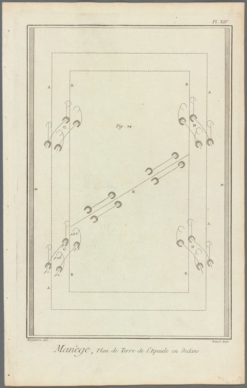 Engraved diagram showing four pairs of footprints tracing a diagonal path across a rectangular arena, with a central angled line indicating a horse's position