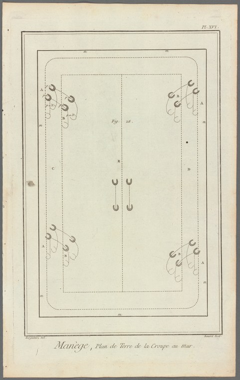 Engraved floor plan of a rectangular riding school with four U-shaped marks showing horse positions and labeled cardinal points.