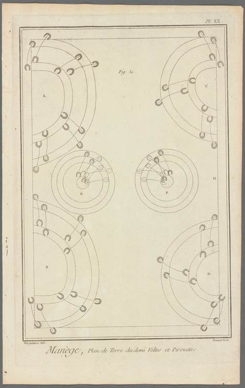 Six overhead diagrams showing a horse and rider executing classical dressage movements, marked by concentric circles and dotted movement paths.